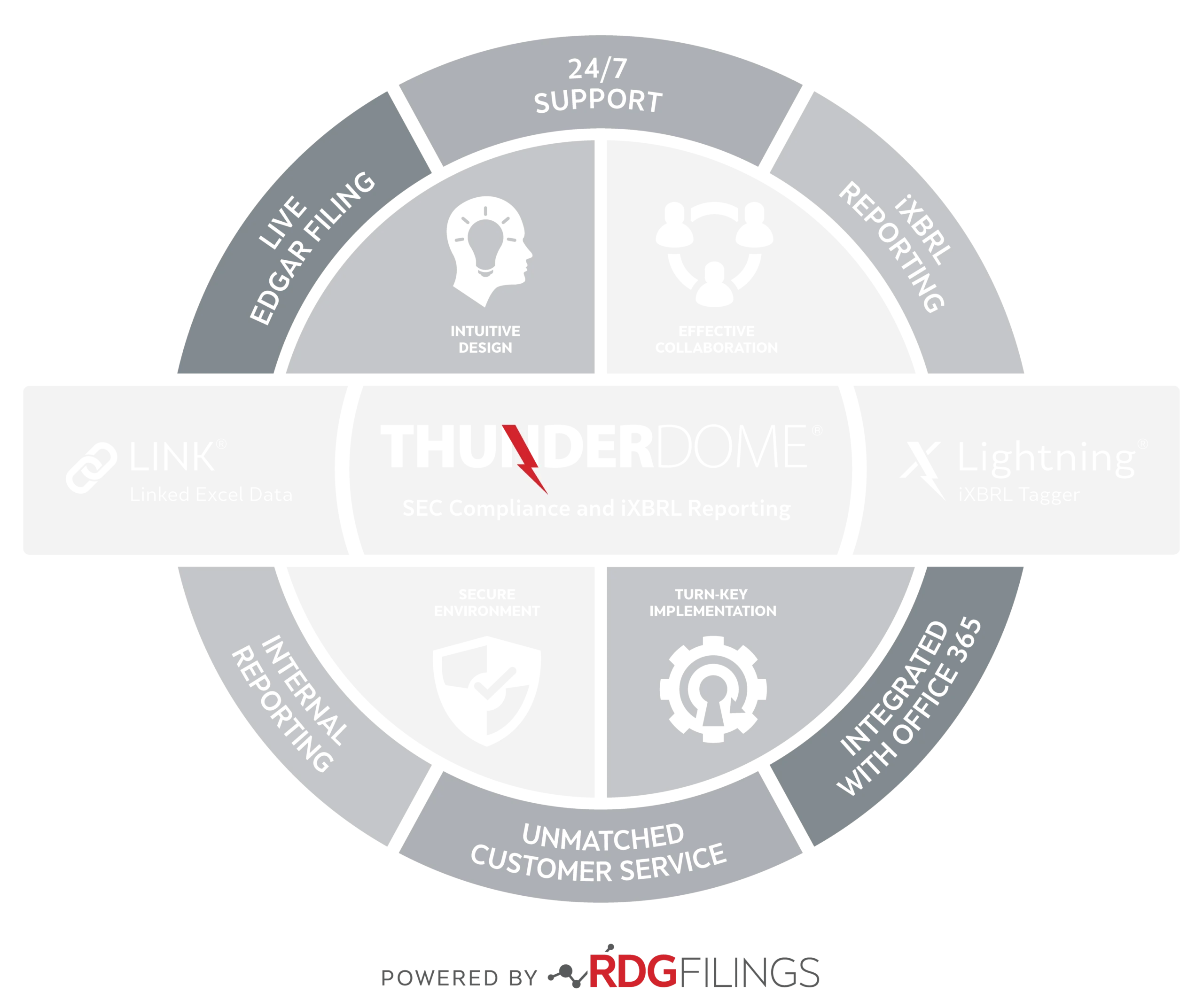 thunderdome-infographic-for-website ThunderDome Infographic