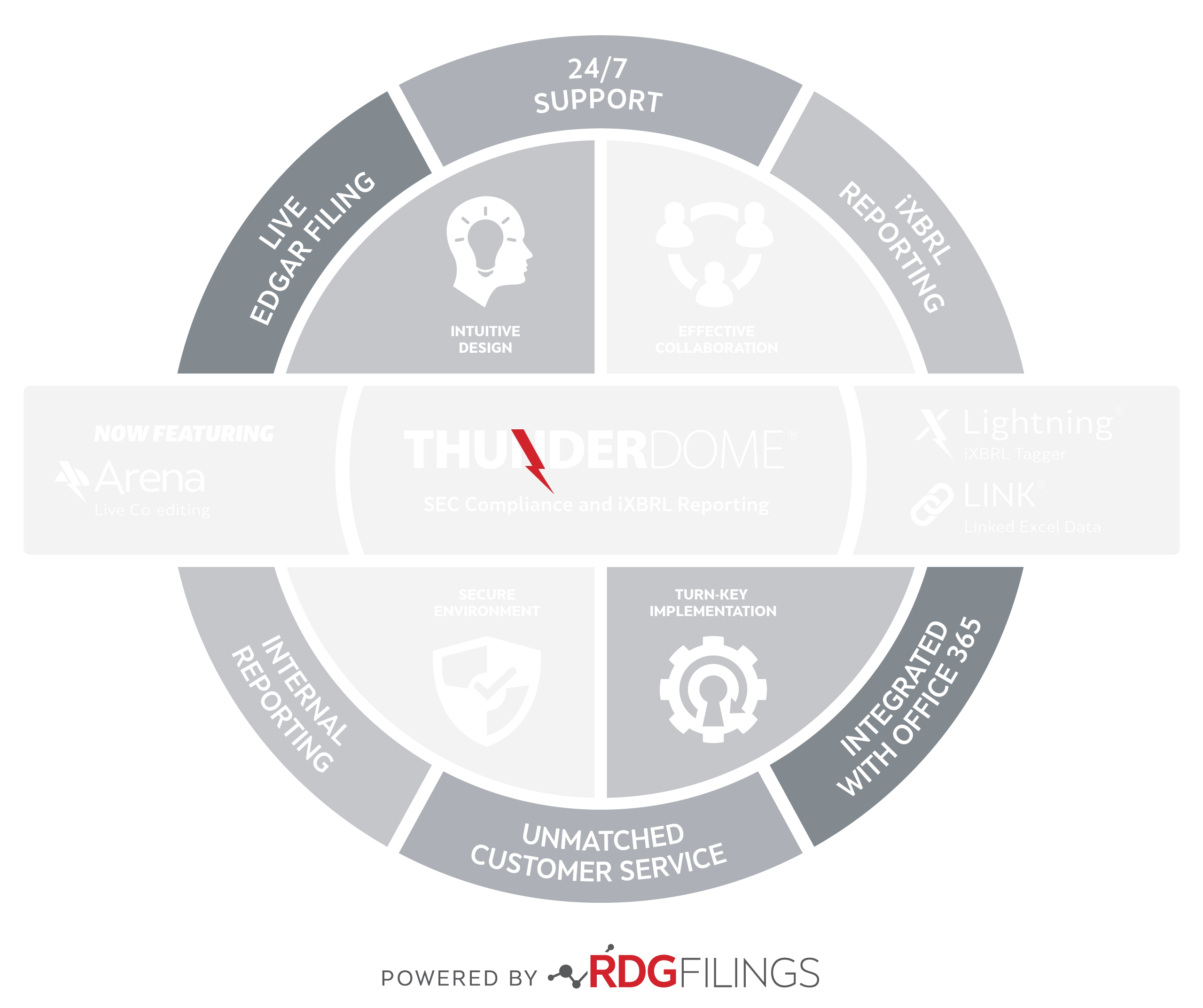 ThunderDome Infographic