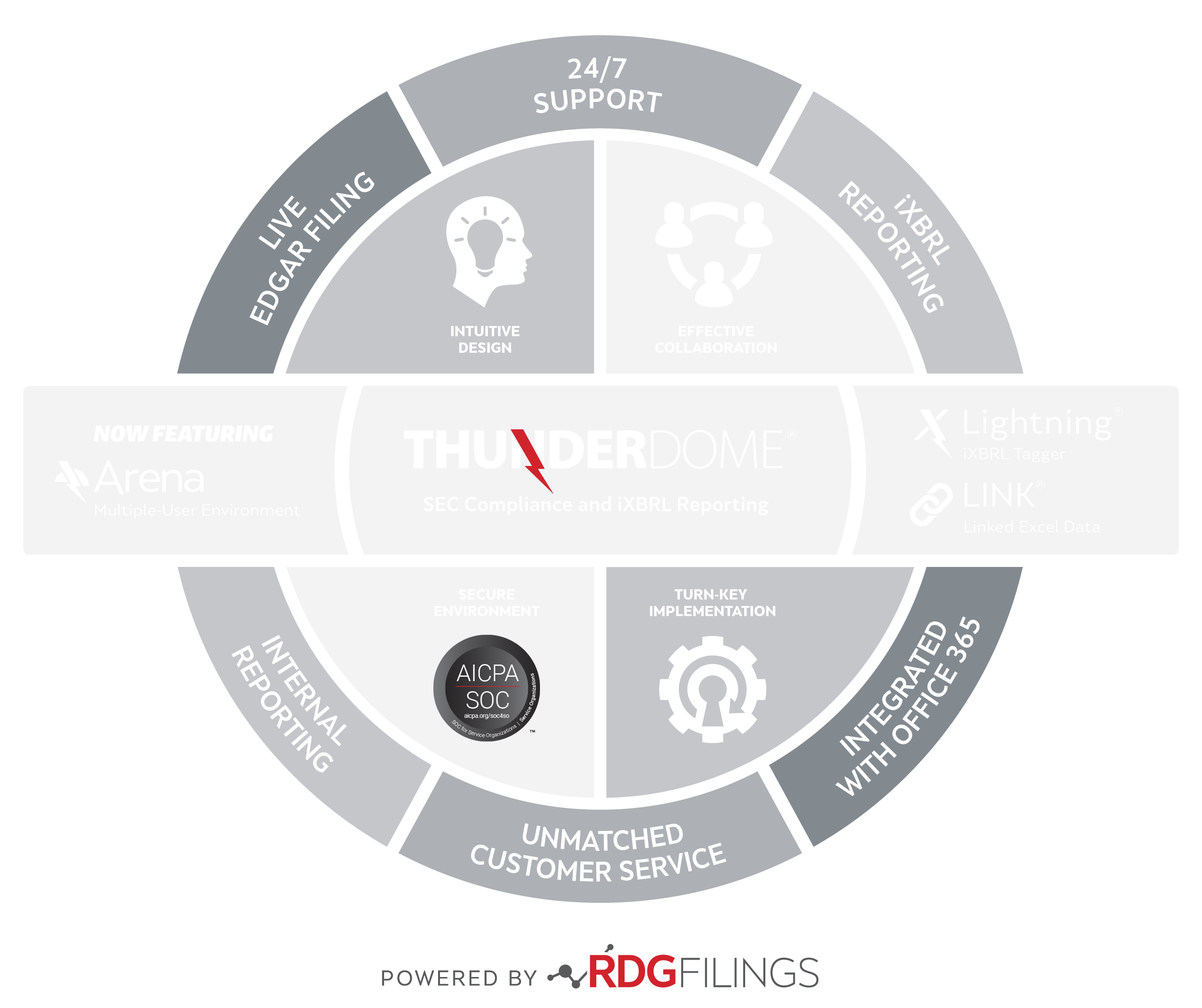 ThunderDome Infographic